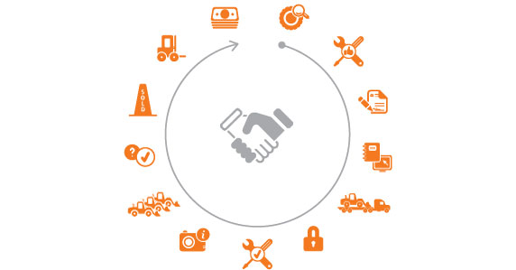 Ritchie Bros. takes care of the entire selling process
